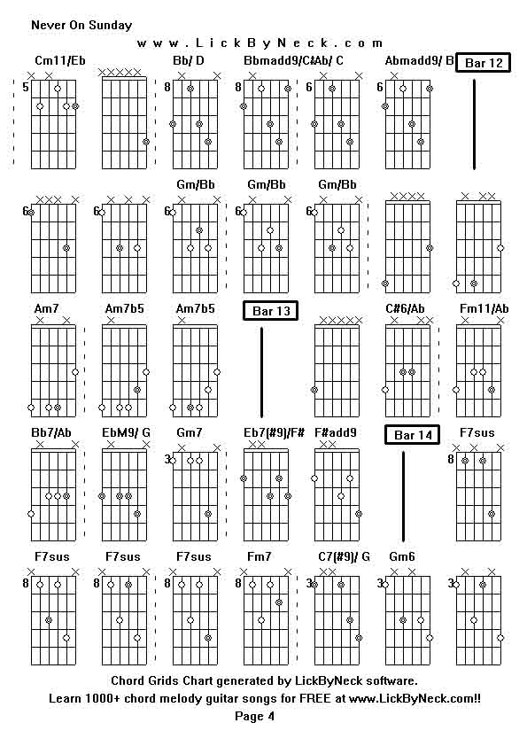 Chord Grids Chart of chord melody fingerstyle guitar song-Never On Sunday,generated by LickByNeck software.